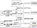 冶煉企業(yè)MES中生產(chǎn)管理模塊的分析與設(shè)計