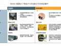 中國(guó)MEMS行業(yè)市場(chǎng)規(guī)模及發(fā)展趨勢(shì)預(yù)測(cè)