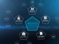 工業(yè)云關鍵技術及其最新發(fā)展趨勢