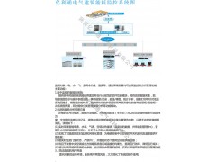陜西建筑能耗監(jiān)測系統(tǒng)