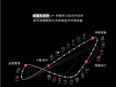 威圖電子插箱產品線業(yè)務轉移