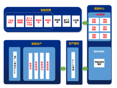 和利時“新基建”圖譜之：智能電廠建設(shè)新思考