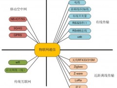 奧立緯科技-淺談無線技術與物聯網技術有何相似之處？