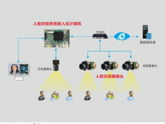華北工控：人工智能先進技術賦能工控產品創新，“人臉識別”入展會