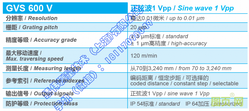 600 V 參數(shù)