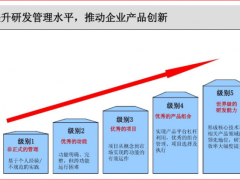 萬訊順利完成研發(fā)IPD流程配置審計(jì)工作