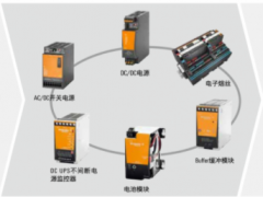 技術創新 科技未來 魏德米勒電源-PRO，CP-M，DCDC，insta