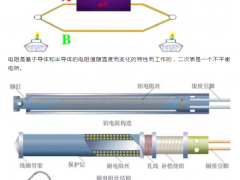熱電偶和熱電偶，你真的都搞懂了嗎？！熱電偶和熱電阻區(qū)別|選擇|怎么安裝|怎么故障維護