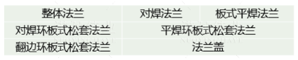 【干貨】法蘭的門類、使用范圍、密封形式都有哪些？ 為何法蘭在工業(yè)領(lǐng)域如此重要？(圖4)