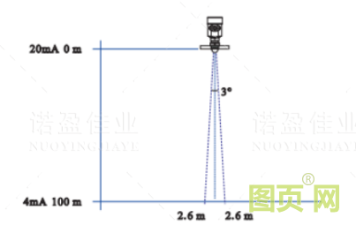 雷達(dá)料位計(jì)測量原理及應(yīng)用故障處理方法(圖2)
