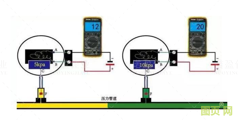 模擬量信號和開關(guān)量信號的重要區(qū)別以及具體應(yīng)用(圖5)