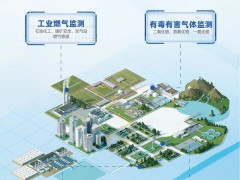 世界傳感器大會丨漢威科技集團向全球發(fā)出邀請！