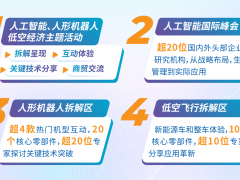 4月必逛電子展！六大熱門新賽道